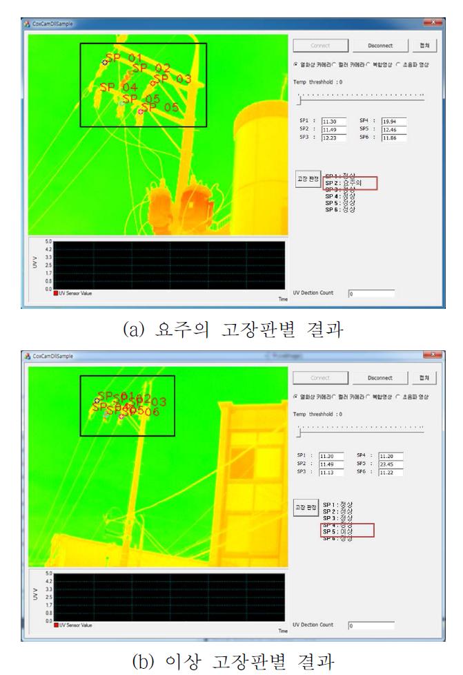 열화상에 의한 고장판별 결과