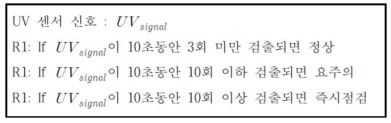 자외선 신호에 따른 고장진단 규칙