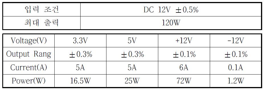 DC-DC 컨버터 사양