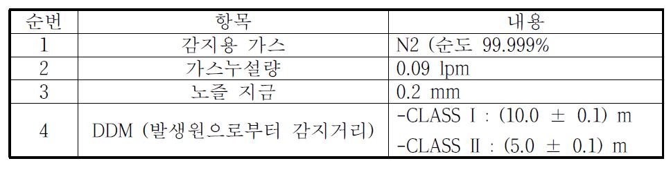 실험조건