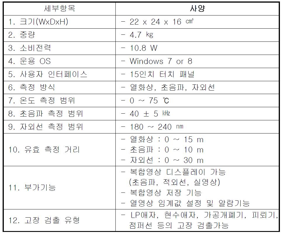 제품의 기술적 사양