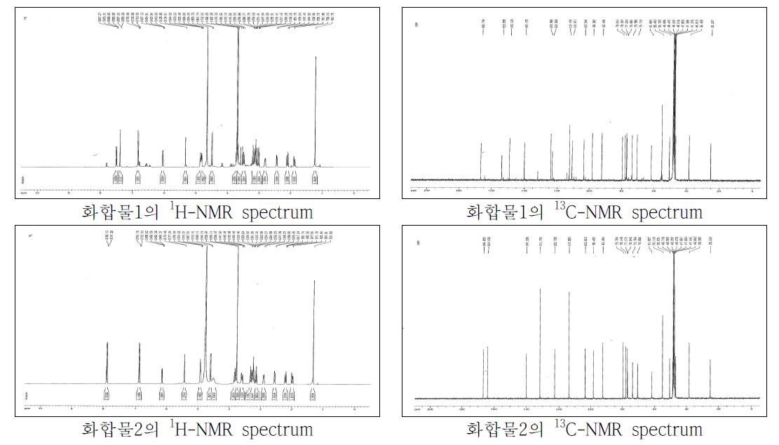 지표물질의 NMR 스펙트럼