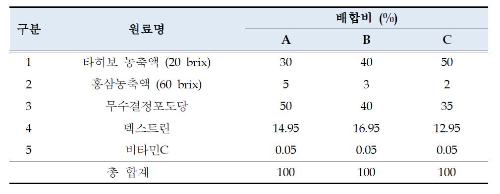 타히보 과립제형 배합비