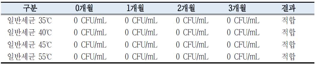 타히보 과립제형의 일반세균 가속실험