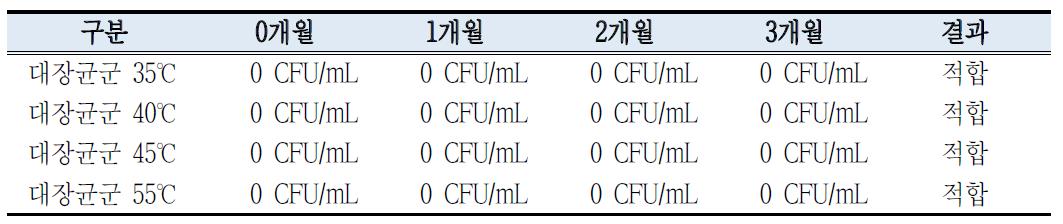 타히보 과립제형의 대장균군 가속실험