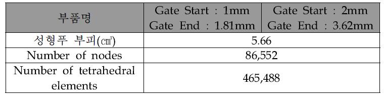 Gate 의 3D 요소 정보