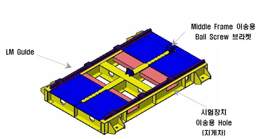 Base Frame Iso-View