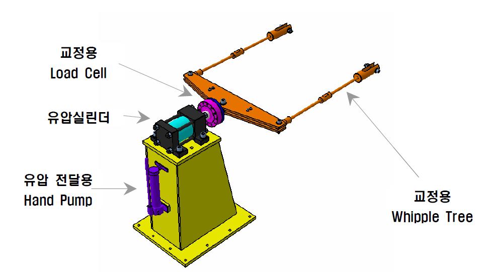 Calibration Jig