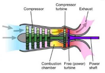 Turbo-Shaft