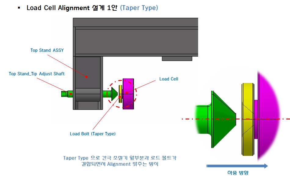 Load Cell Alignment 1안