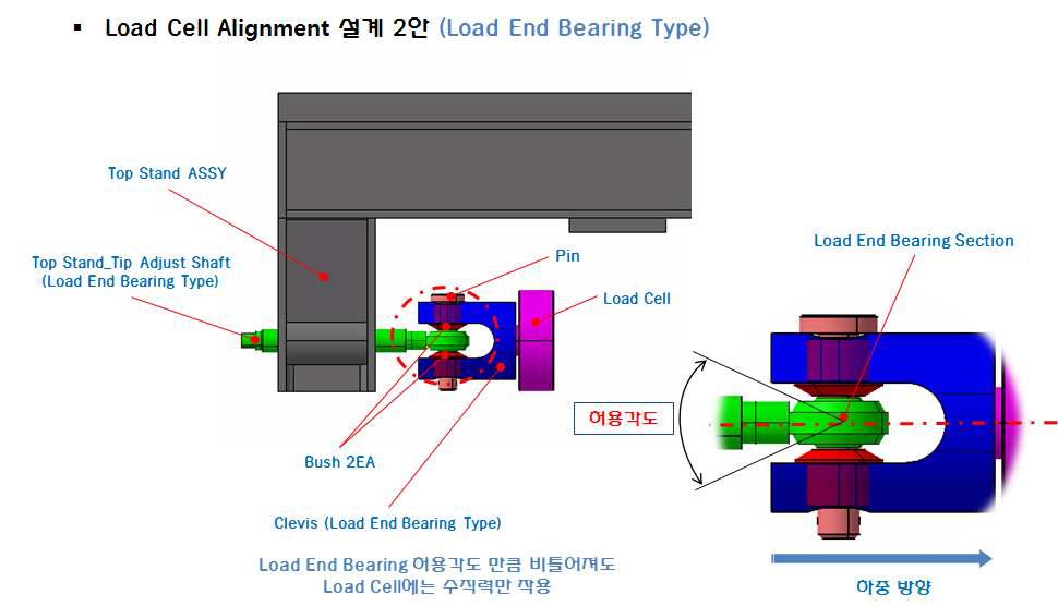 Load Cell Alignment 2안