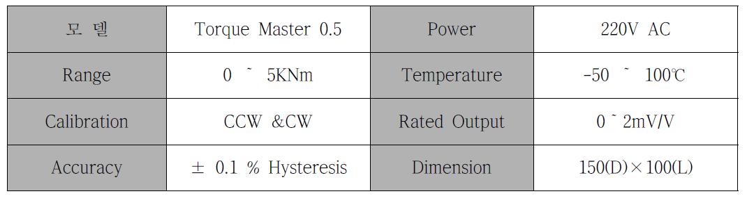 Torque-meter 사양 검토