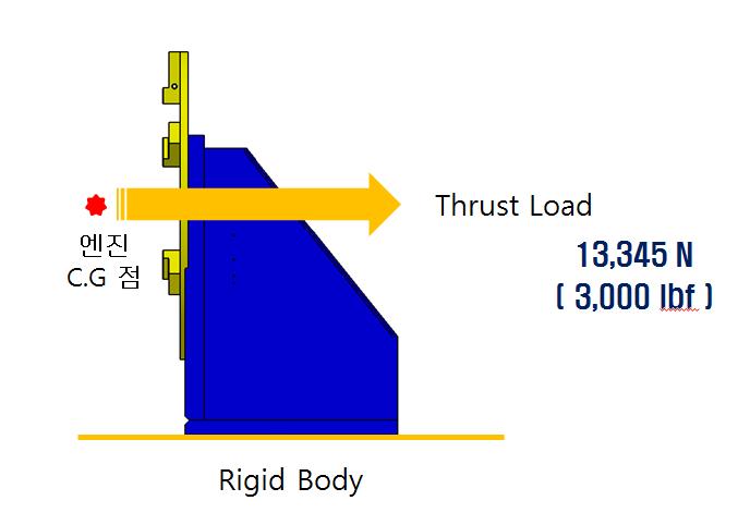 Static Analysis