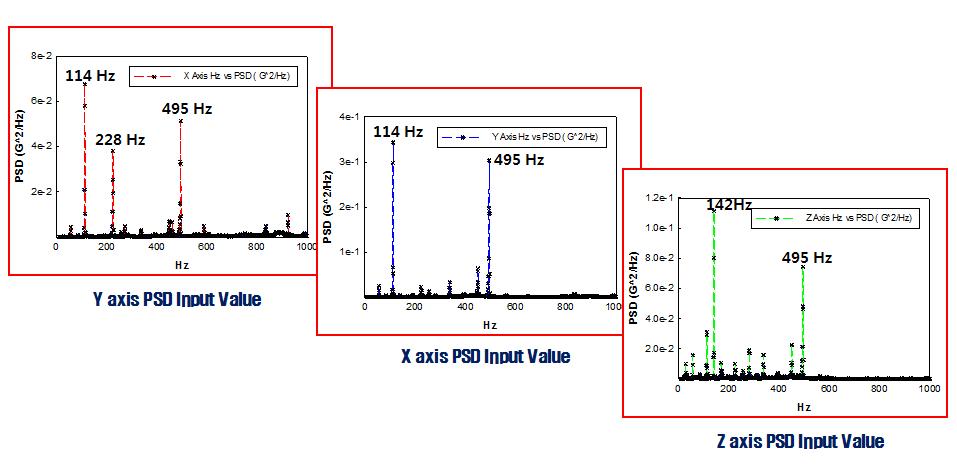 PSD Analysis Input Value