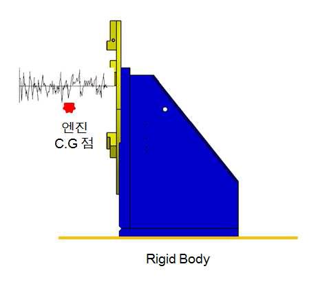 Vibration Analysis