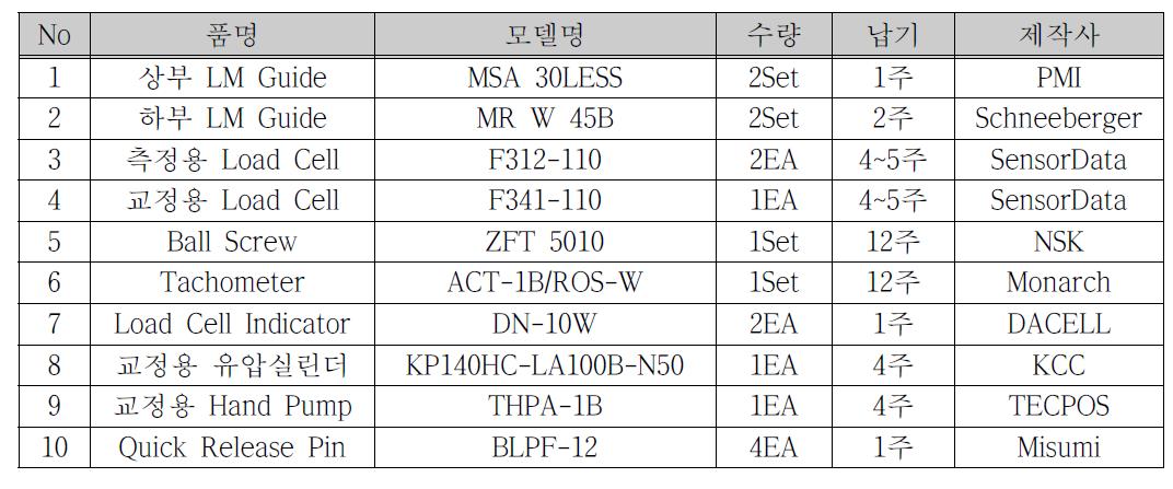 주요 구성품 구매 List