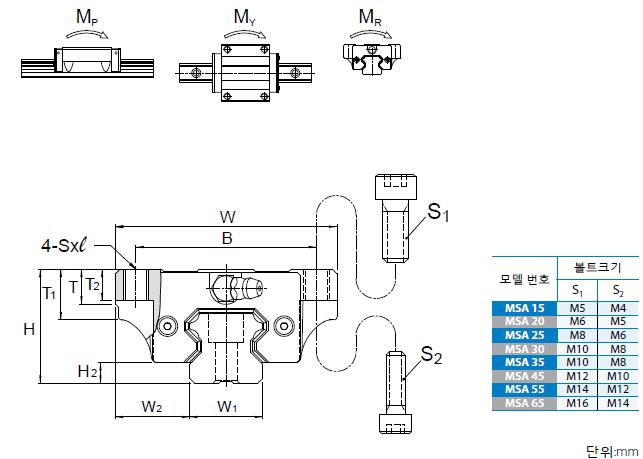 상부 LM Guide 참고치수