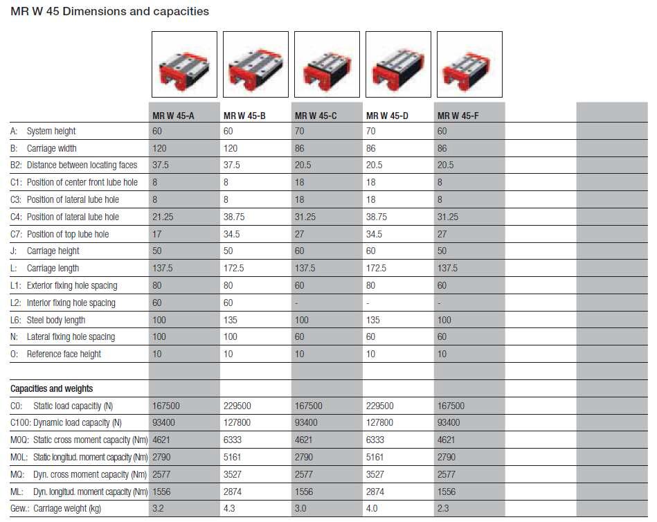 하부 LM Guide Specifications