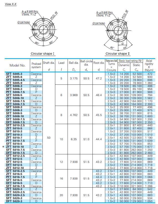 Ball Screw Specifications