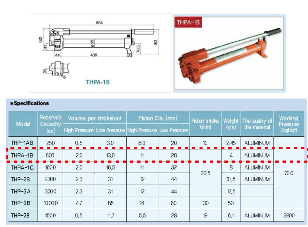 교정용 Hand Pump Specifications