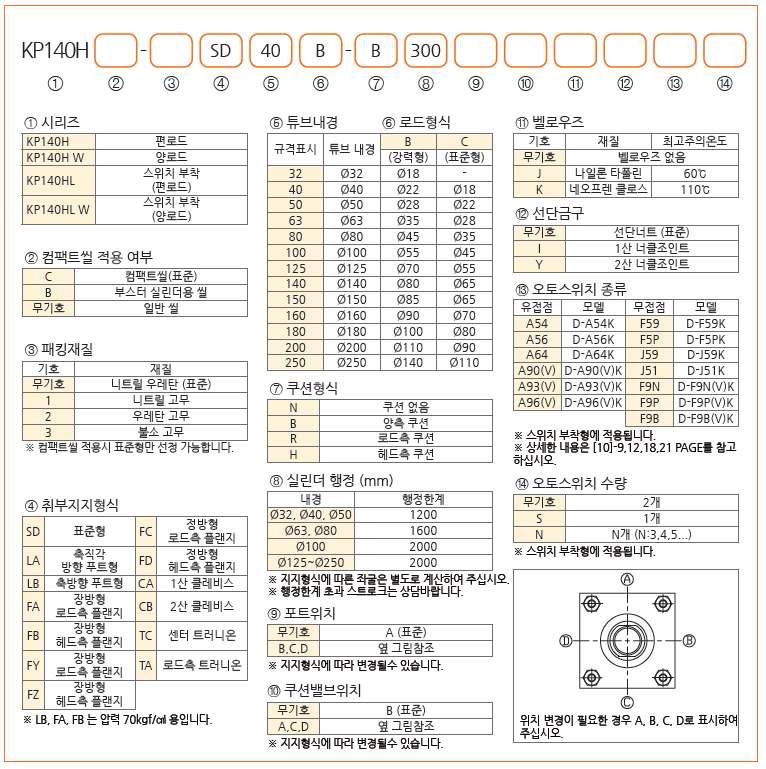 교정용 유압실린더 Specifications