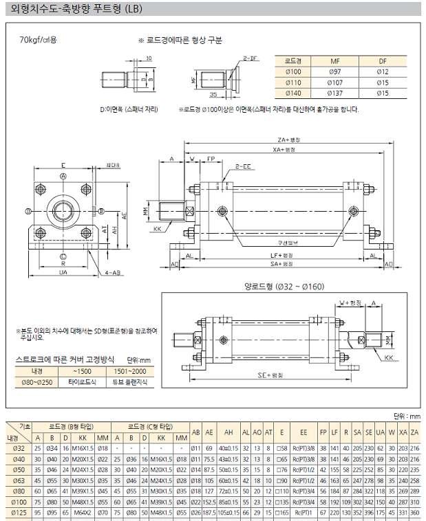 교정용 유압실린더 치수