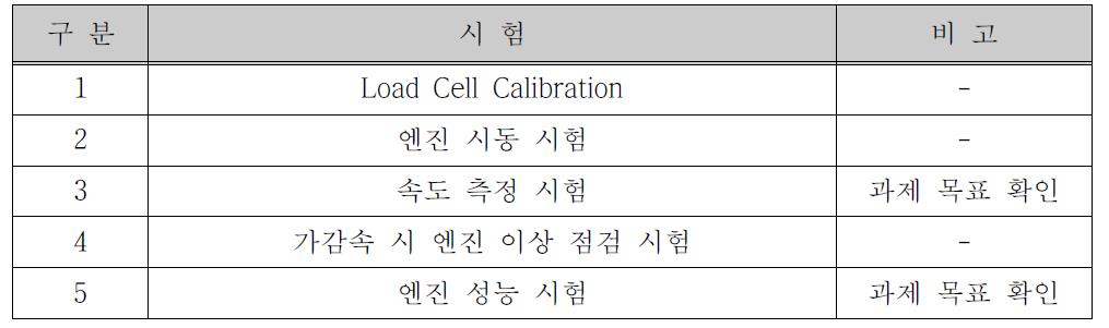 항공기 엔진 시험 항목 검토