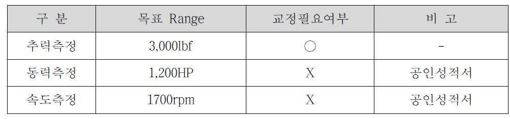 Engine Test 시운전 검토