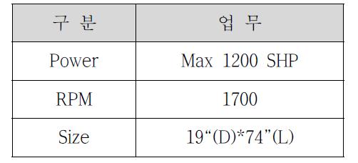 시험엔진사양