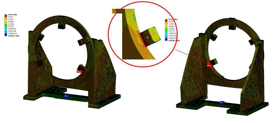 Engine Test Stand Static Analysis