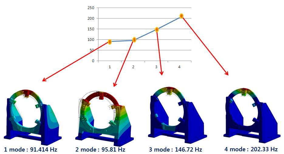 Engine Test Stand Vibration Analysis