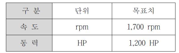 기술개발 목표 설정