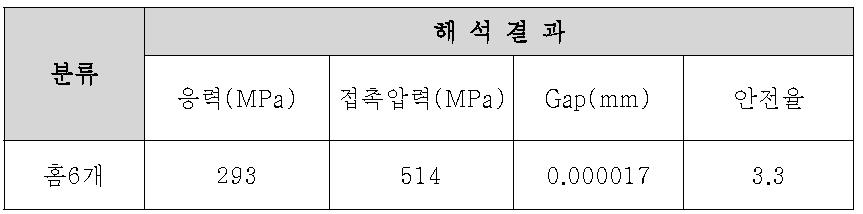 데이터 분석표