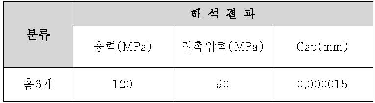 데이터 분석표