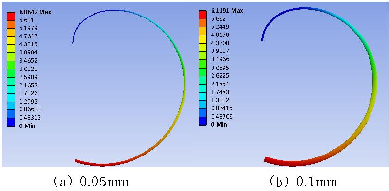 Silicon Ring 최대 변형