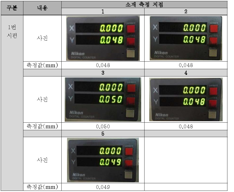 Gold Wire의 직경 진원도