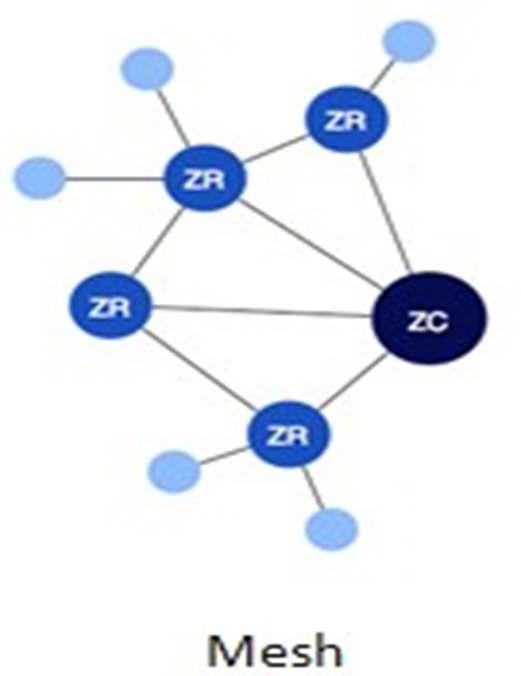 제안된 MRZMS의 기본 구조