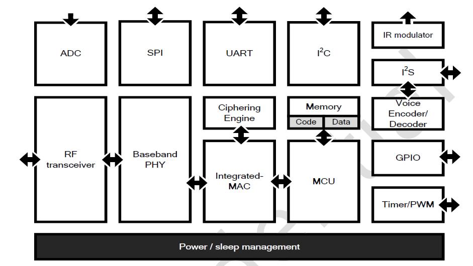 MG2470 Function Block Diagram