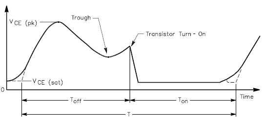 Typical mistuned VCE waveform