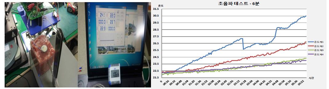 초음파 테스트 및 온도변화 측정실험
