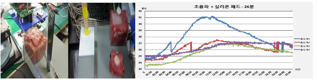 초음파+실리콘 패드 테스트 및 온도변화 측정실험