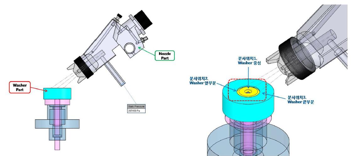 유동해석 모델