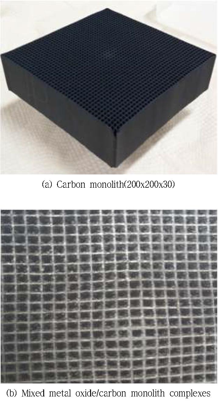 Photos for mixed metal coated carbon monolith.