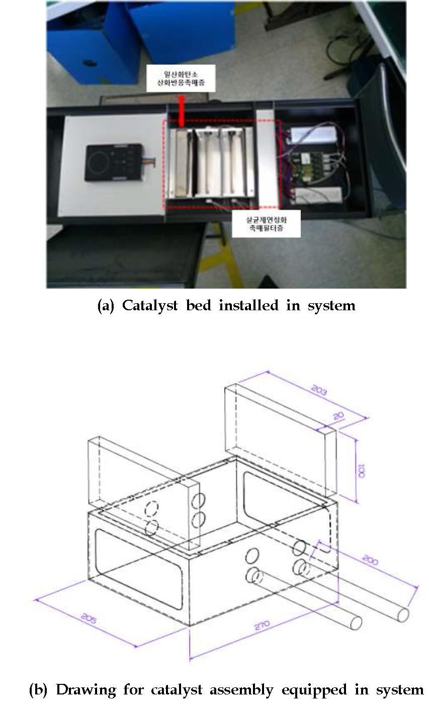 Experimental set-up for carbon oxidation catalyst equipped device(PUREAIR all-in-one30, Puresys Co. Ltd.)