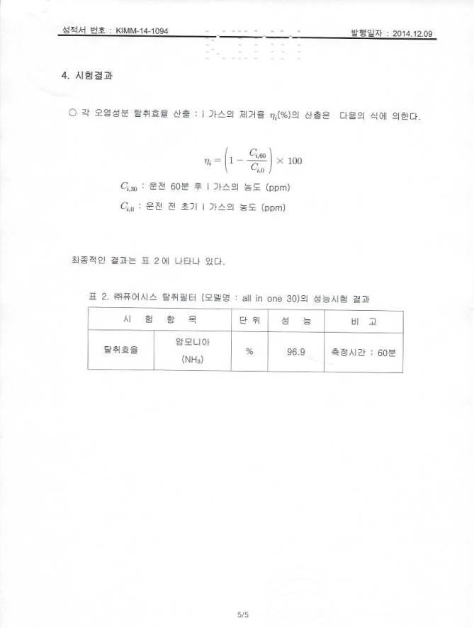Testing report for ammonia(authorized by testing agency, KIMM, Korea institute of machinery & materials).