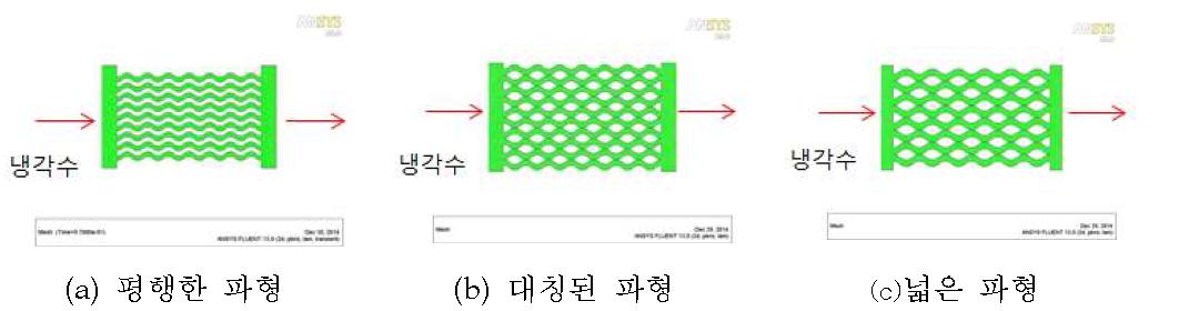 제1잠열 열교환기 Water의 Mesh 구성