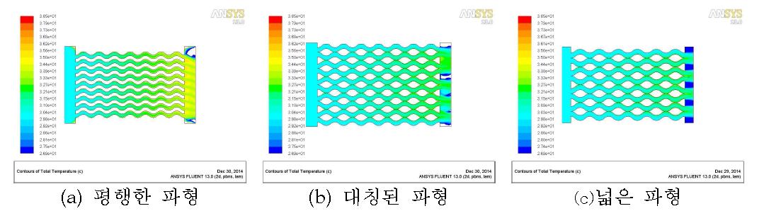 제1잠열 열교환기 냉각수(water)의 온도분포