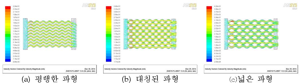 제1잠열 열교환기 Water의 속도분포