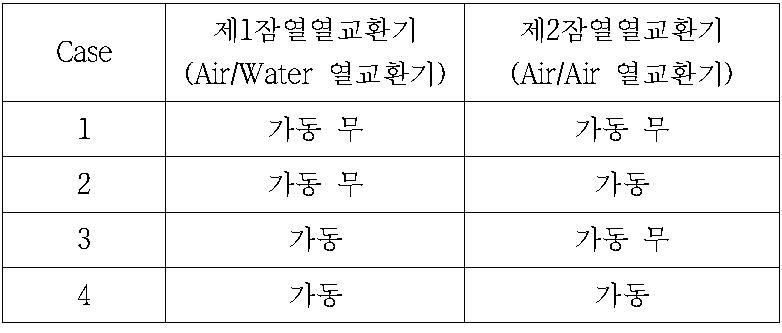 Case에 따른 열교환기 조건