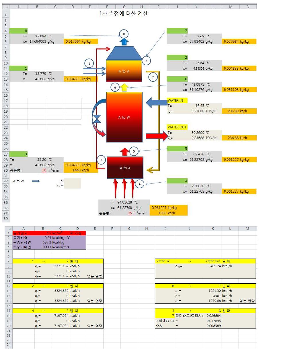 Excel macro을 이용한 데이터정리